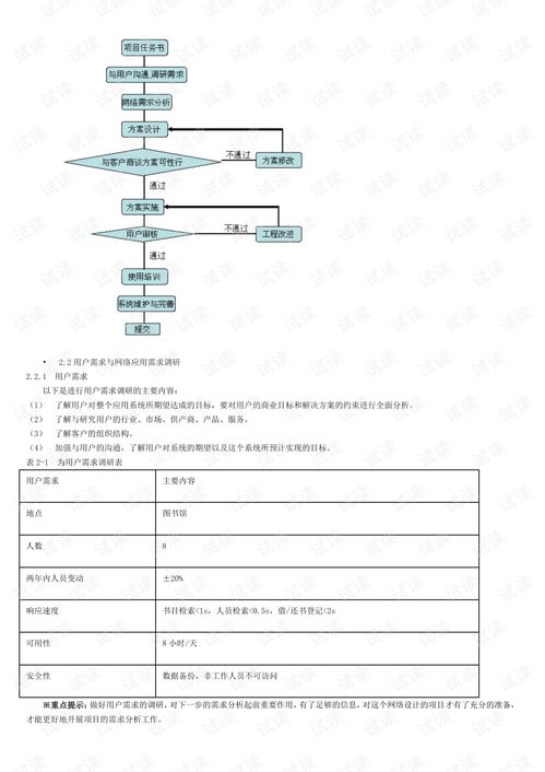 计算机网络工程师与计算机网络工程深度解析