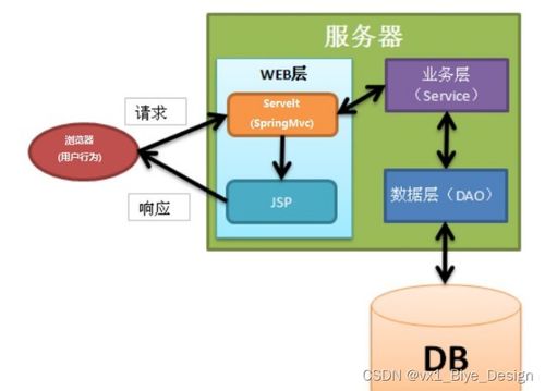 国潮文创用品销售网站 基于SSM与MySQL的计算机毕业设计解析（18307期）
