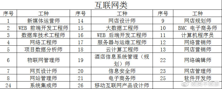 2023年重庆市中高级工程师（计算机网络工程）职称申报及评定条件详解