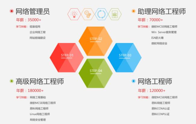 上海非凡网络运维工程师实战班2022年招生说明